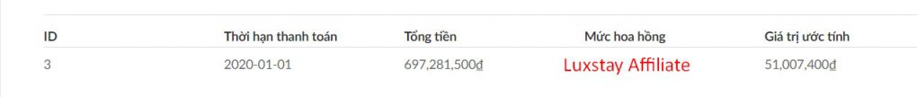 Thu nhập từ chương trình tiếp thị liên kết Luxstay Affiliate 