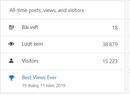 Tổng kết số lượt xem năm qua trên Google.